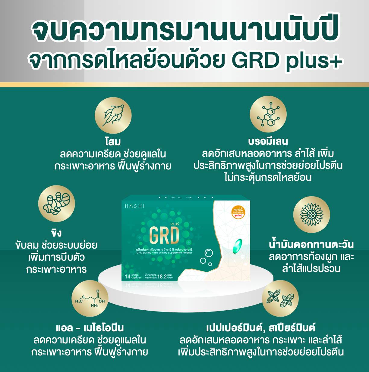จบความทรมานนานนับปี จากกรดไหลย้อนด้วย GRD Plus